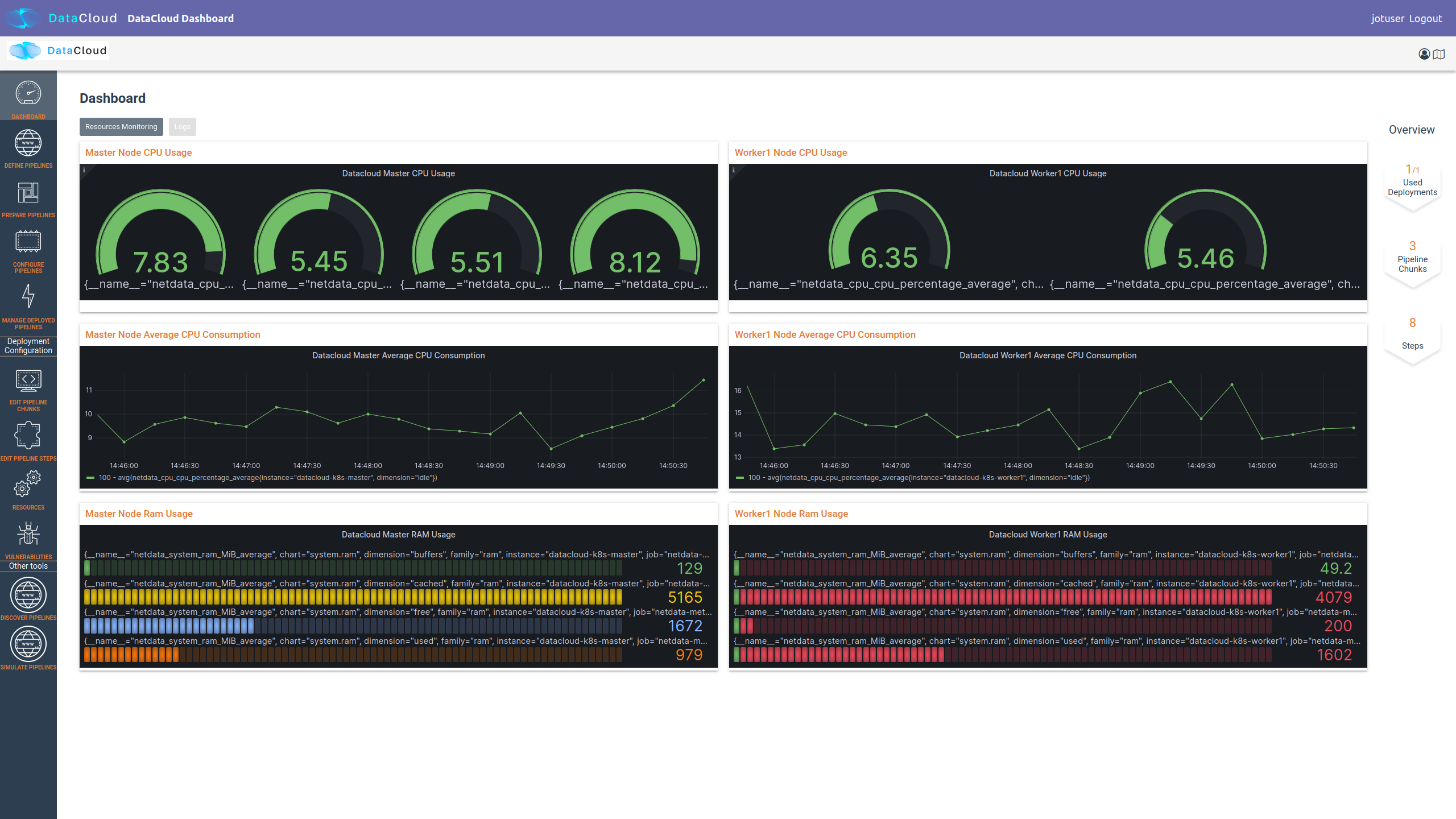 ../_images/designPipelinesRuntimeDashboardNew.png