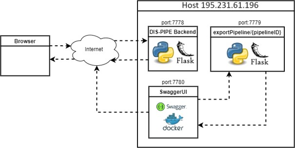 ../_images/disPipeDeployment.png
