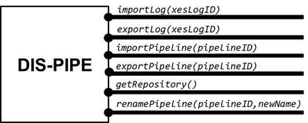 ../_images/disPipeInterfaces.png