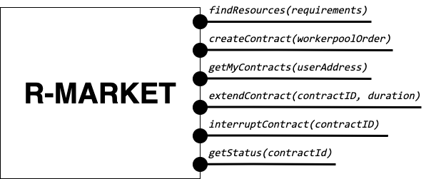 ../_images/rMarketINterfaces.png